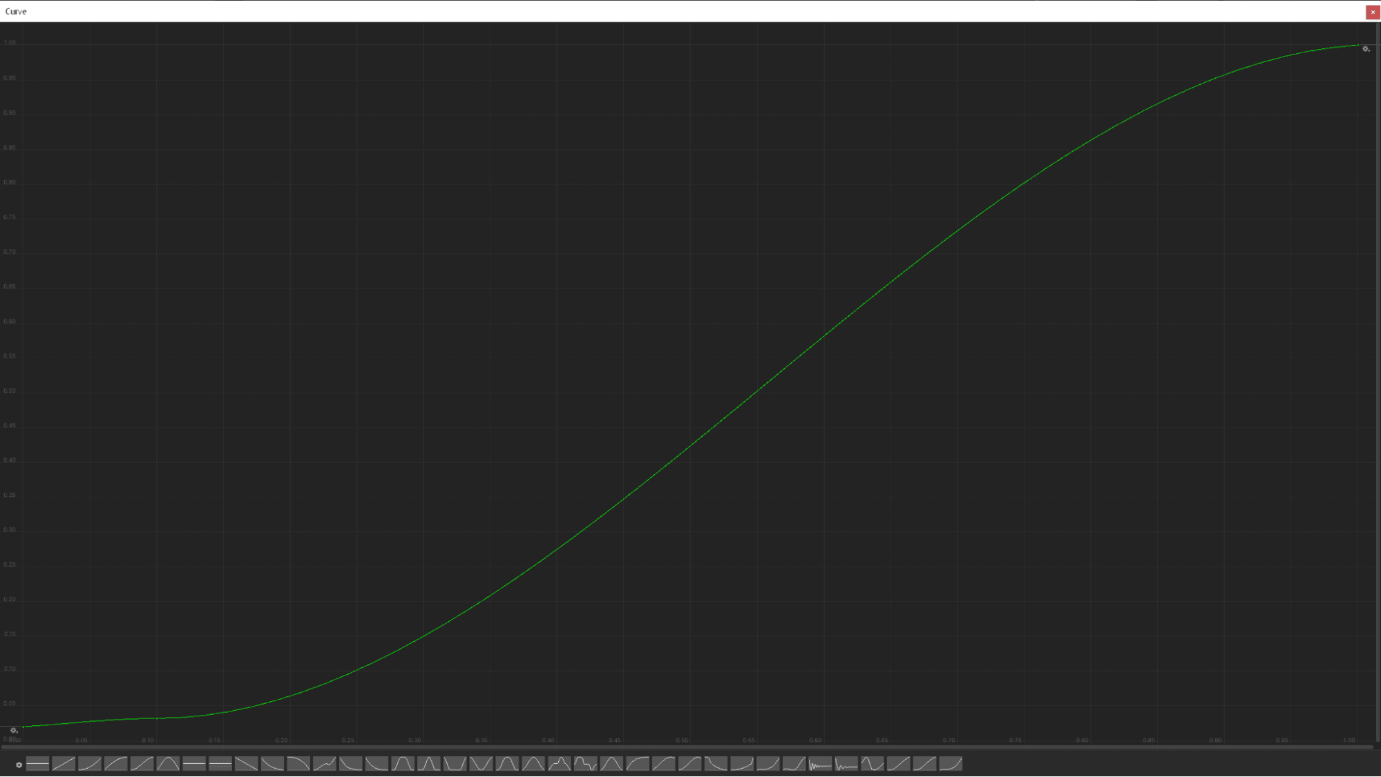 Curves for a heavy vehicle, such as a truck with automatic gears that starts up slowly but then doesn’t lose power after reaching peak RPM: This curve shows the truck without a load.