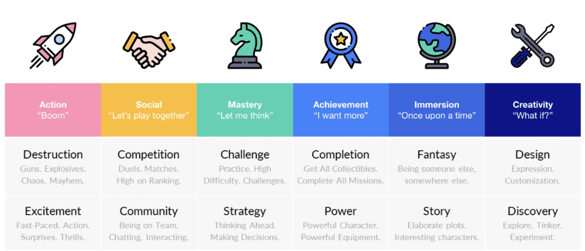 How to maximize the performance of your mobile game: 3 tips from a Unity game design consultant