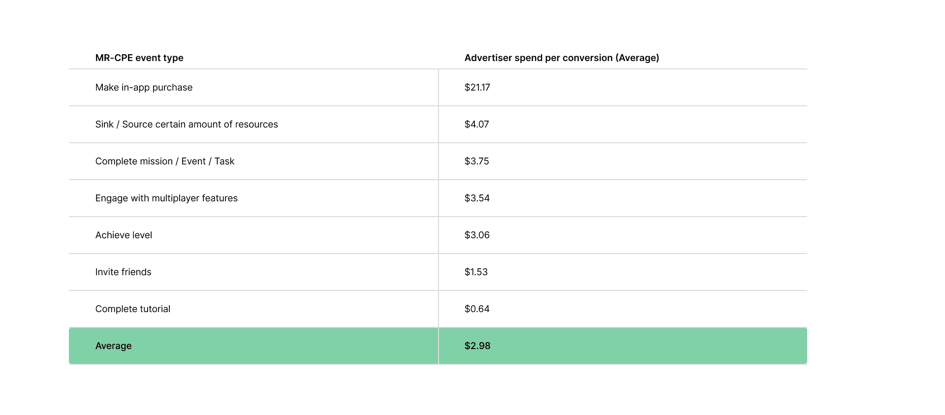 4.6 Mixing events types can lead to completion of higher-friction events