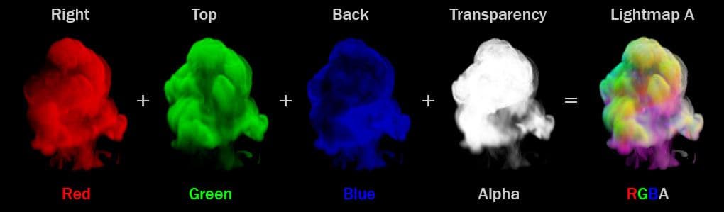Lightmap A: Right, Top and Back lightmaps + Transparency