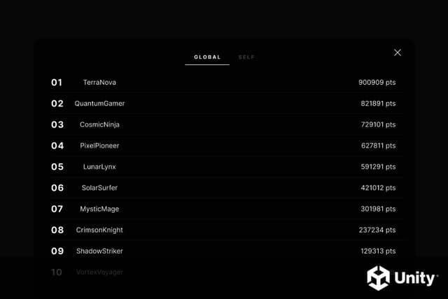 leaderboards