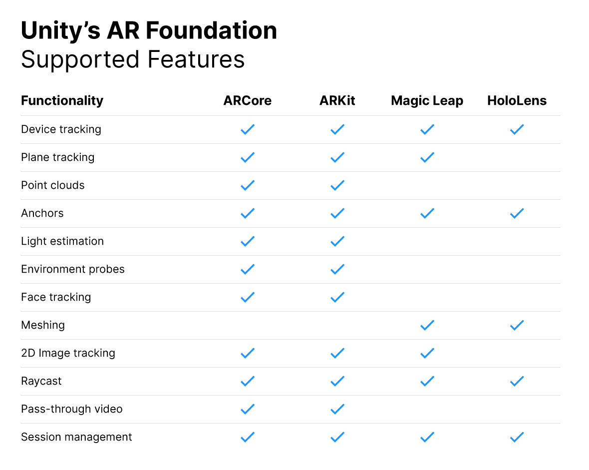 AR Foundation のアップデート