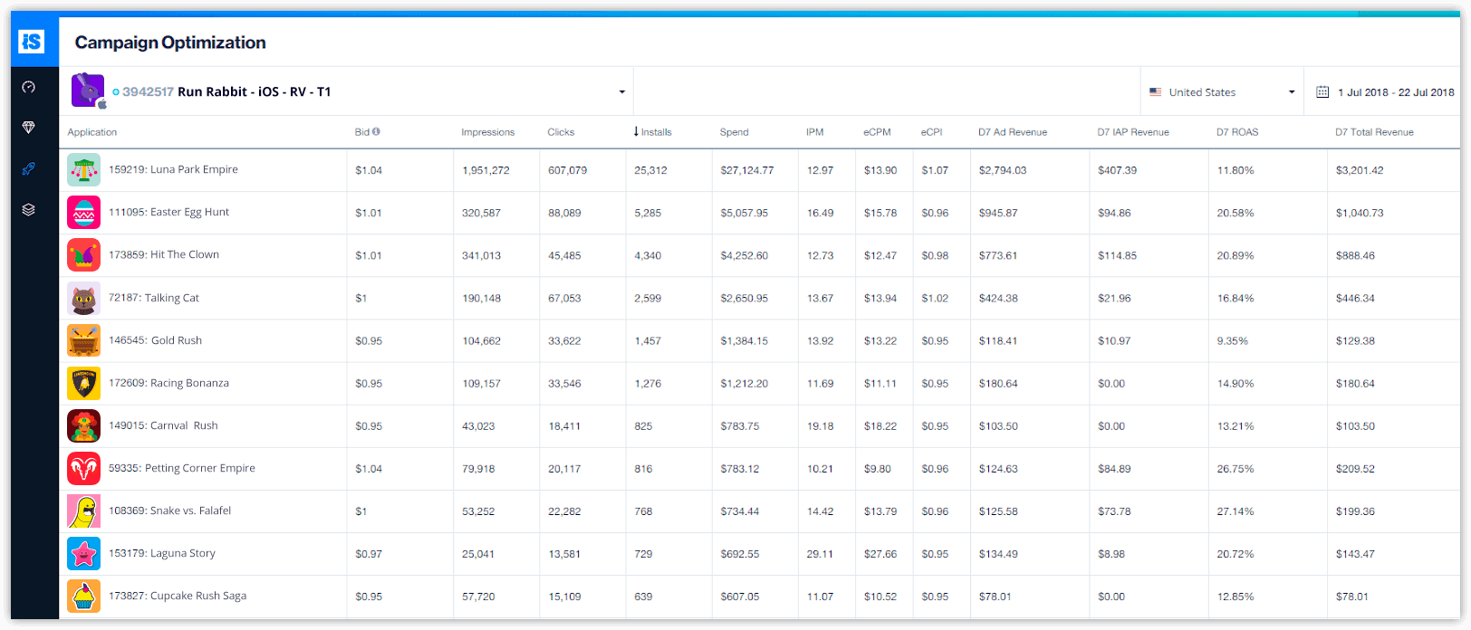user acquisition campaign