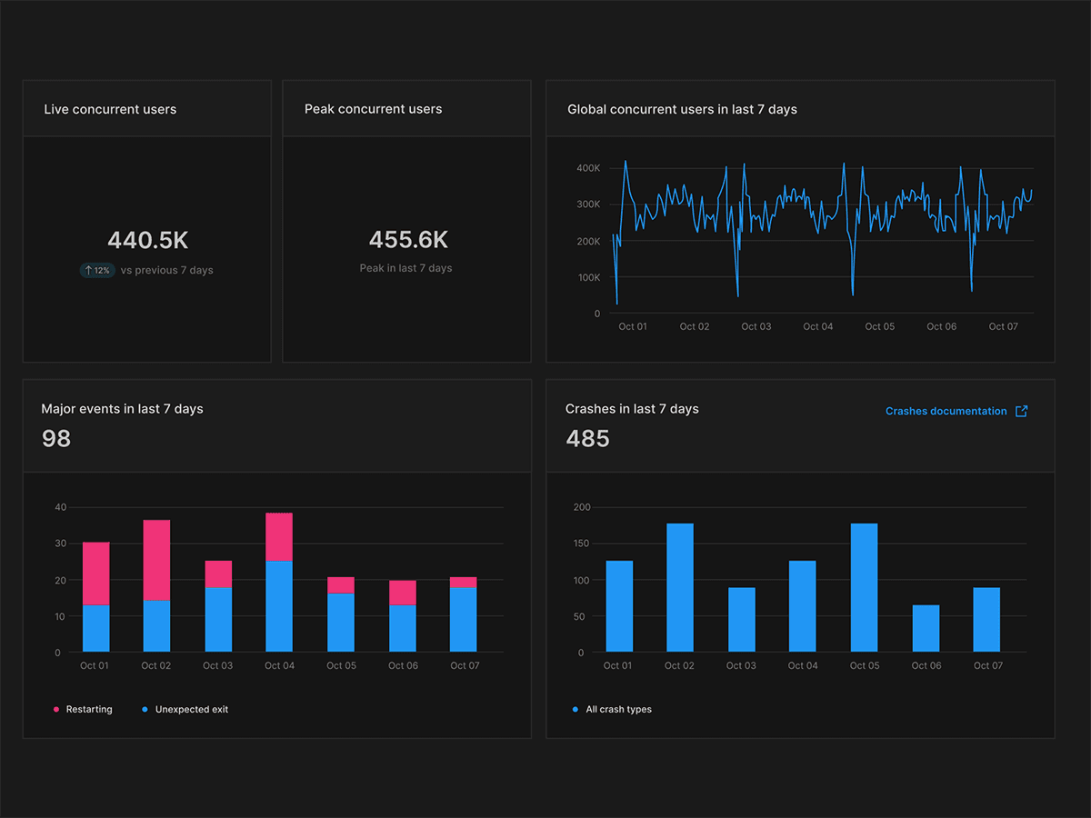 Unity Real-Time Development Platform | 3D, 2D, VR & AR Engine