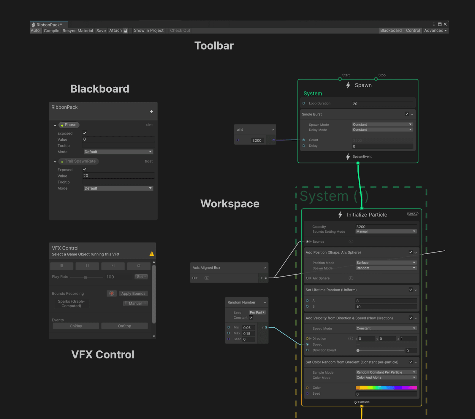 Create spellbinding visual effects with our advanced VFX guide | Unity Blog