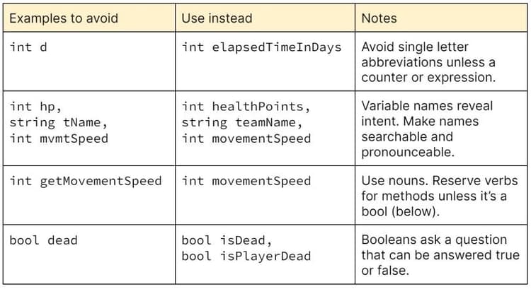 Naming and code style tips for C# scripting in Unity