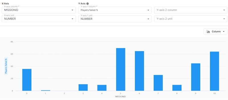 How to use SQL Data Explorer in Unity Gaming Services | Unity