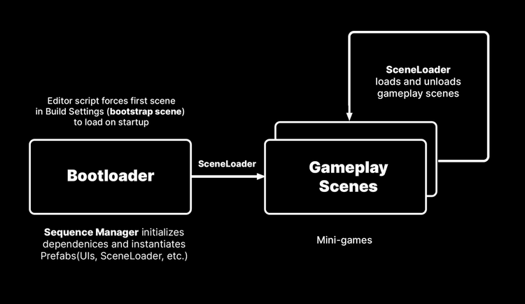 Get Started with the ScriptableObjects Demo | Unity