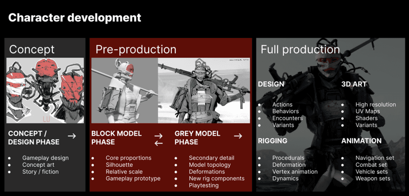 Our first-ever guide about animation in Unity | Unity Blog