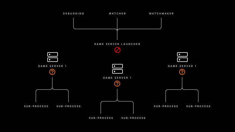 How to Build and Design a Multiplayer Game | Unity