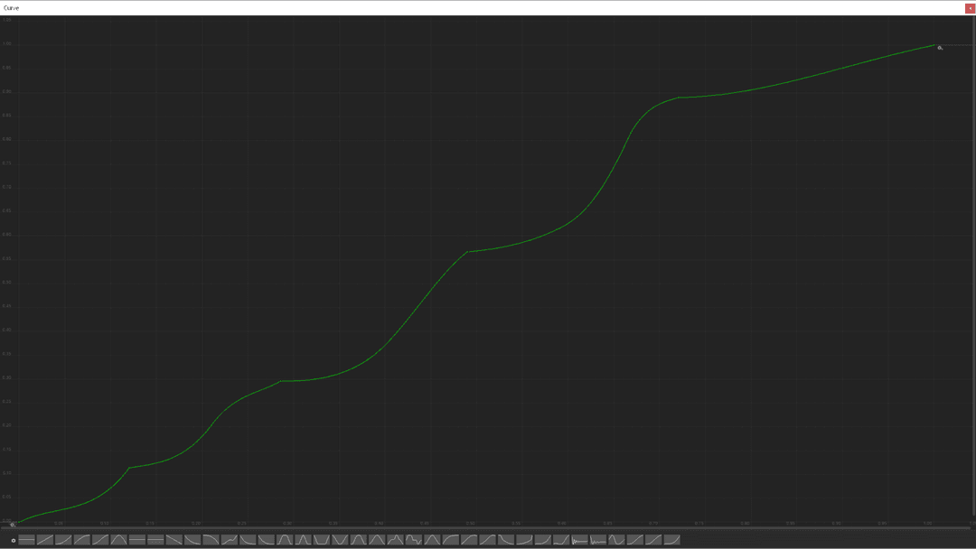 Animation Curves, the ultimate design lever