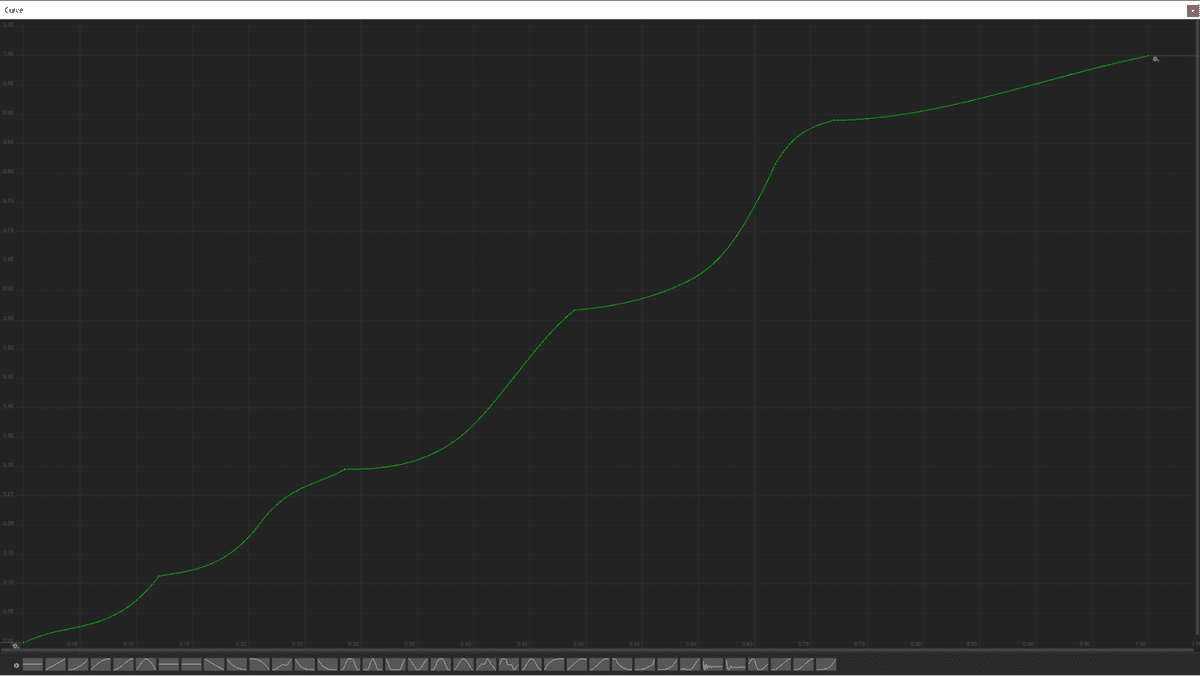Animation Curves, the ultimate design lever