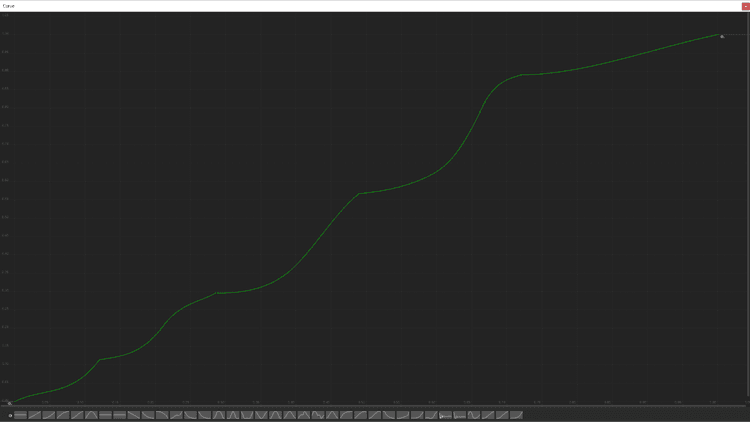 Animation Curves, the ultimate design lever