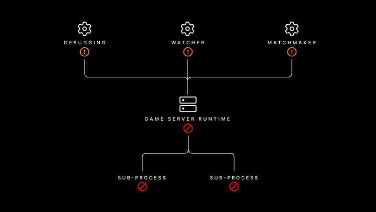 How to Build and Design a Multiplayer Game | Unity