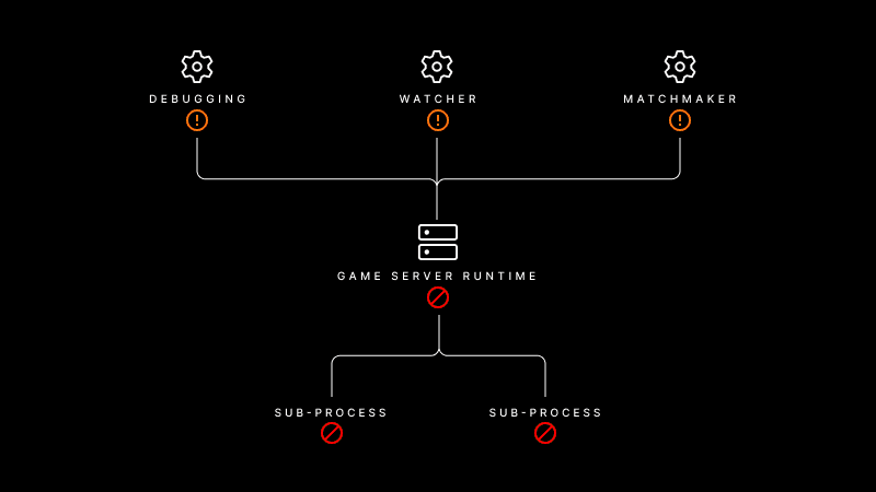 How to Build and Design a Multiplayer Game | Unity
