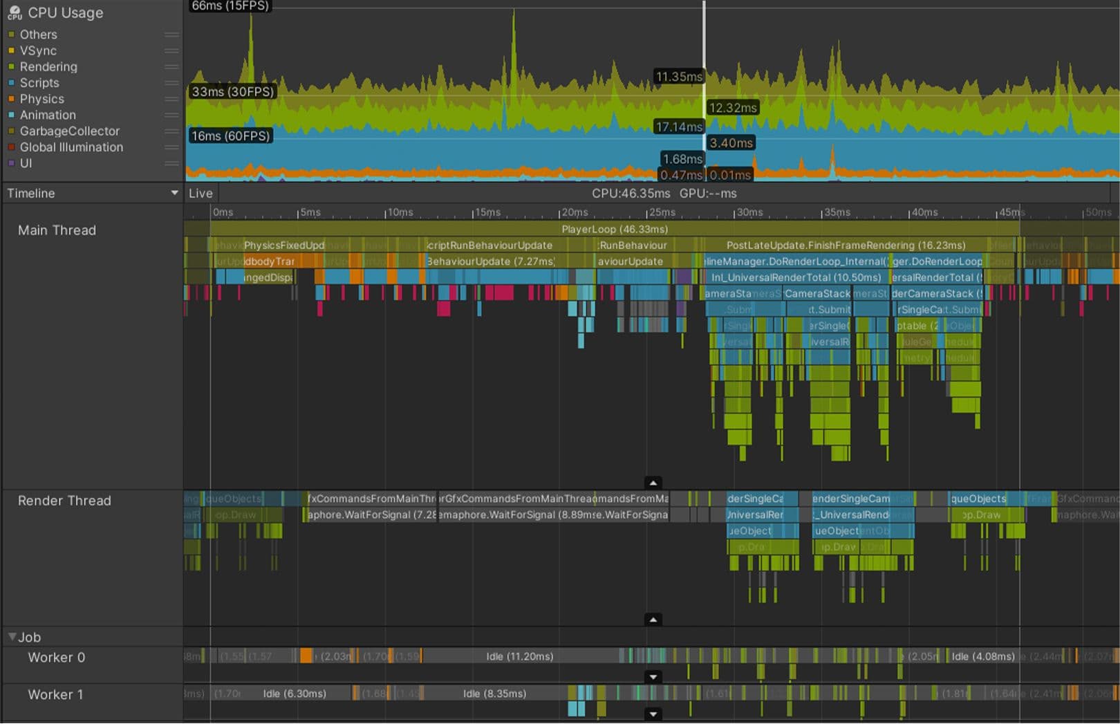 Profiling in Unity 2021 LTS: What, when, and how