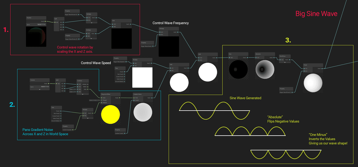 Art that moves: Creating animated materials with Shader Graph