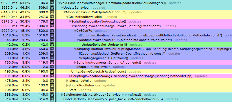 10000 Update() calls
