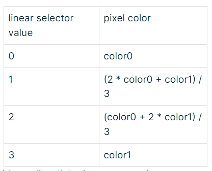 Crunch compression of ETC textures