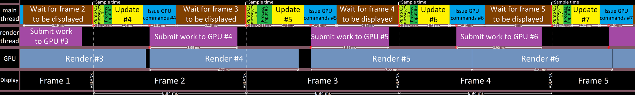 修复 Unity 2020.2 中的 Time.deltaTime,使游戏更流畅:需要什么?
