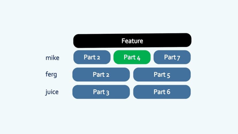 How to set up a task branching workflow | Unity DevOps