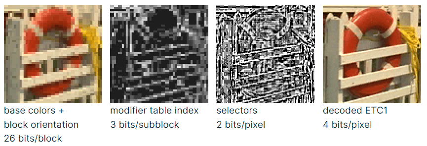 Crunch compression of ETC textures