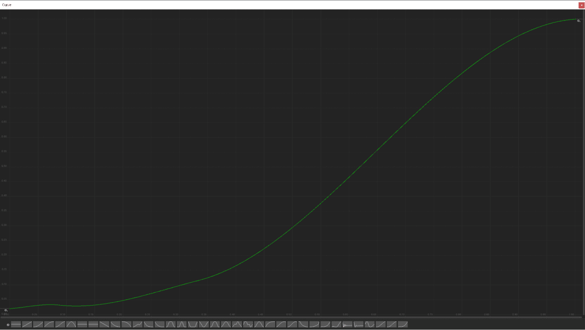 Animation Curves, the ultimate design lever