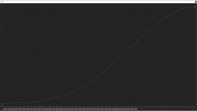 Animation Curves, the ultimate design lever
