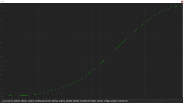 Animation Curves, the ultimate design lever