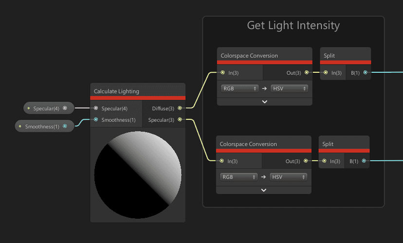 Shader Graph 中的自定义照明:2019 年扩展您的图表