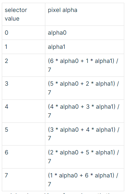 Crunch compression of ETC textures