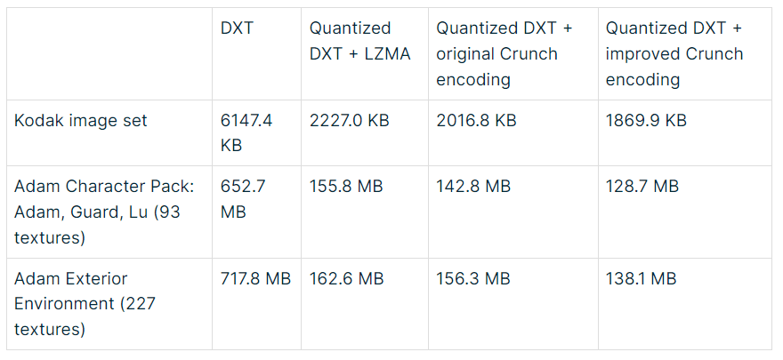 Crunch compression of ETC textures