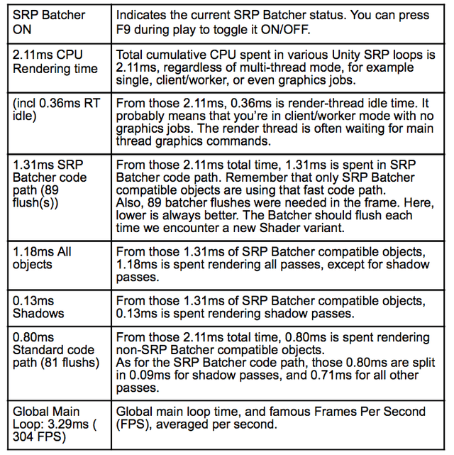 SRP Batcher: Speed up your rendering