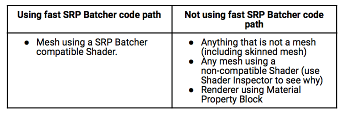 SRP Batcher: Speed up your rendering