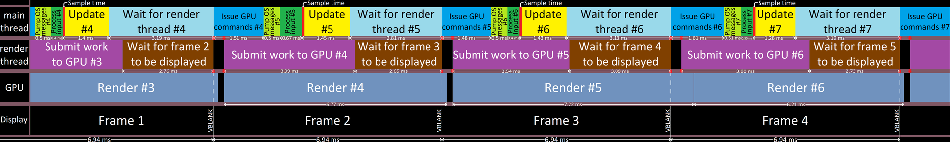 修复 Unity 2020.2 中的 Time.deltaTime,使游戏更流畅:需要什么?