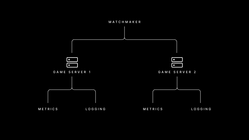 How to Build and Design a Multiplayer Game | Unity