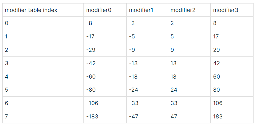 Crunch compression of ETC textures