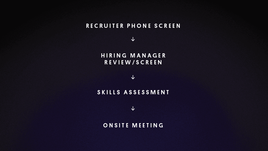 Want to work at Unity? Here’s how our hiring process works