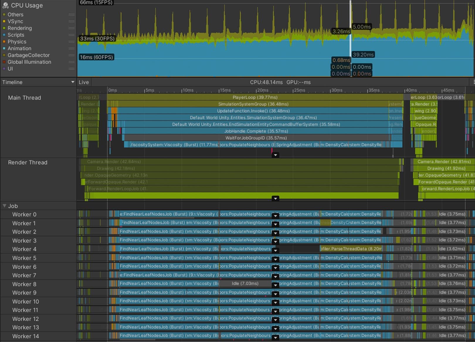 Profiling in Unity 2021 LTS: What, when, and how
