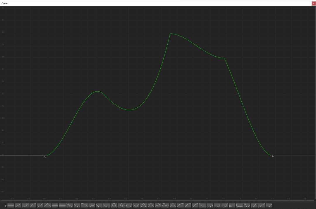 Animation Curves, the ultimate design lever