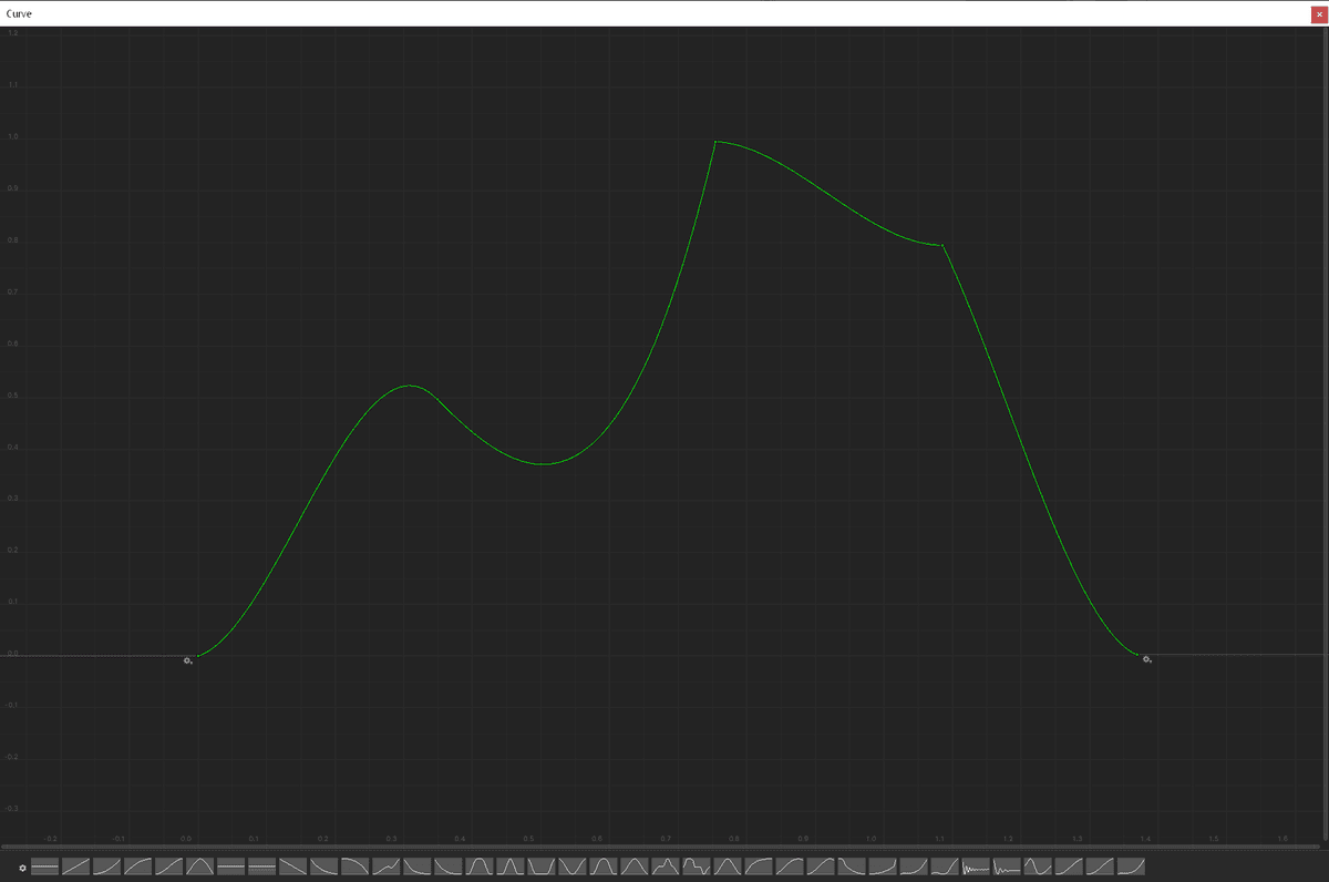 Animation Curves, the ultimate design lever