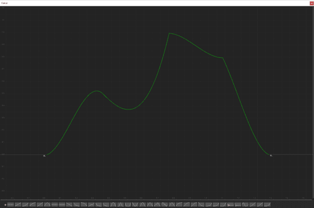 Animation Curves, the ultimate design lever