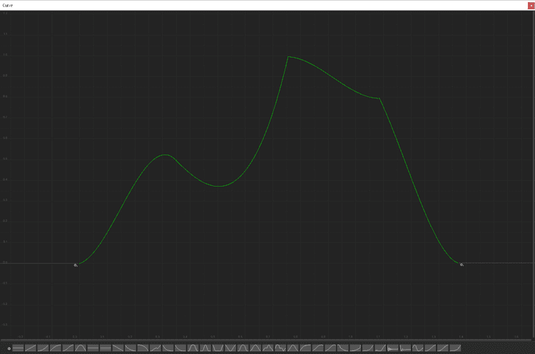 Animation Curves, the ultimate design lever
