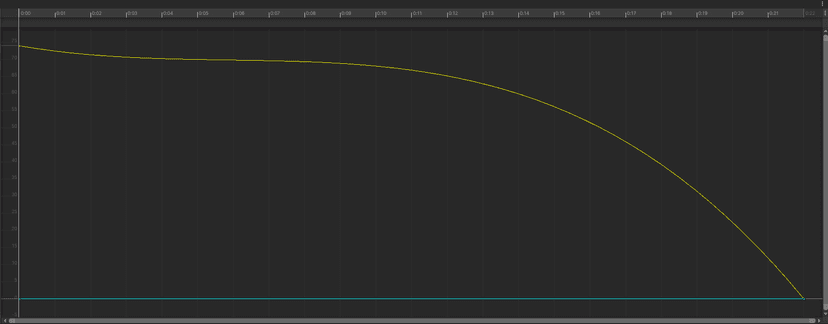 Animation Curves, the ultimate design lever