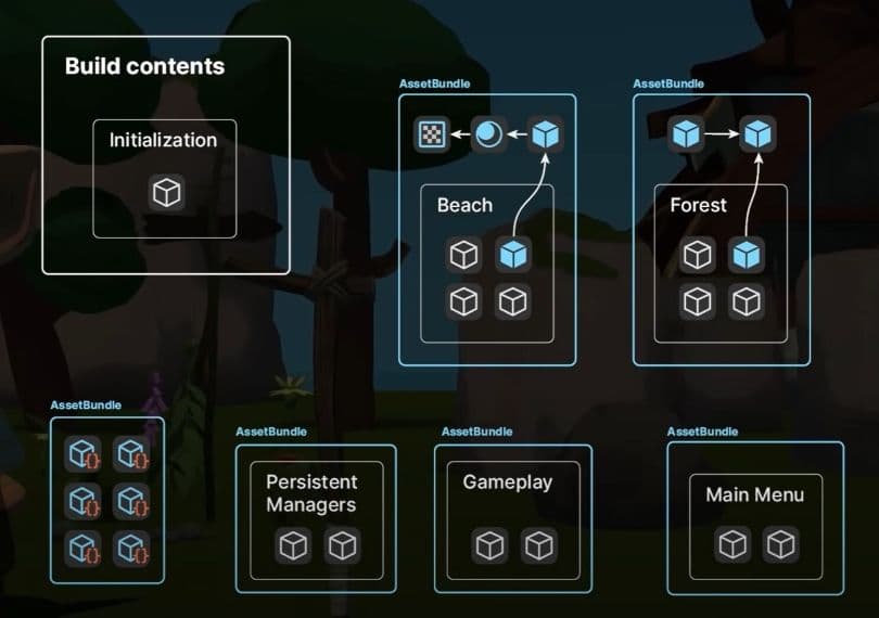 Unity 2022 Long Term Support for Programmers | Unity