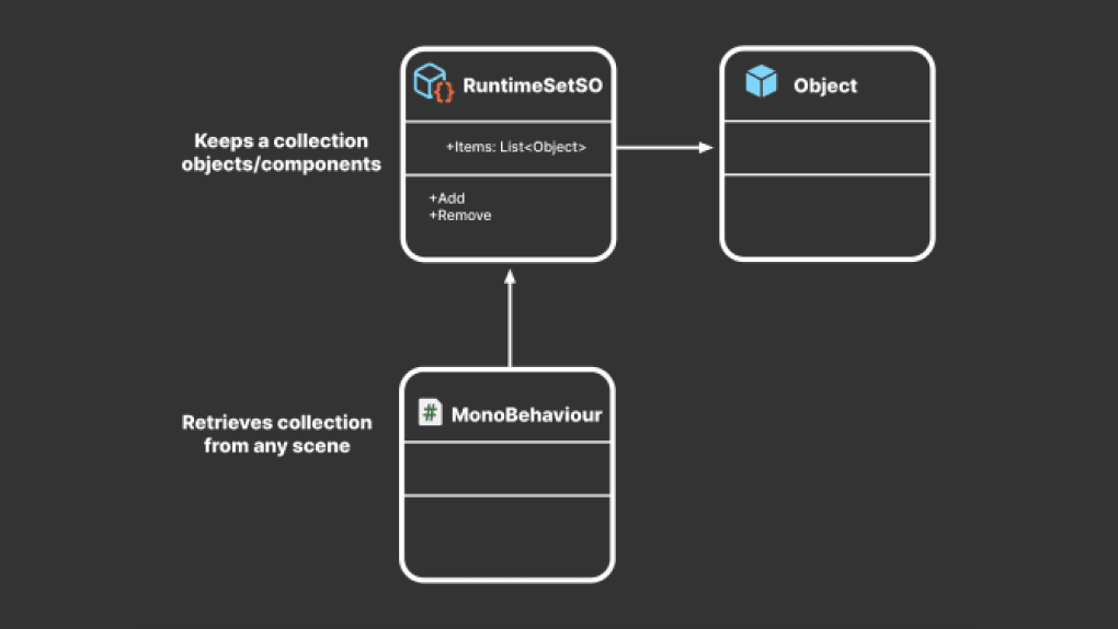 6 ways ScriptableObjects can benefit your team and your code