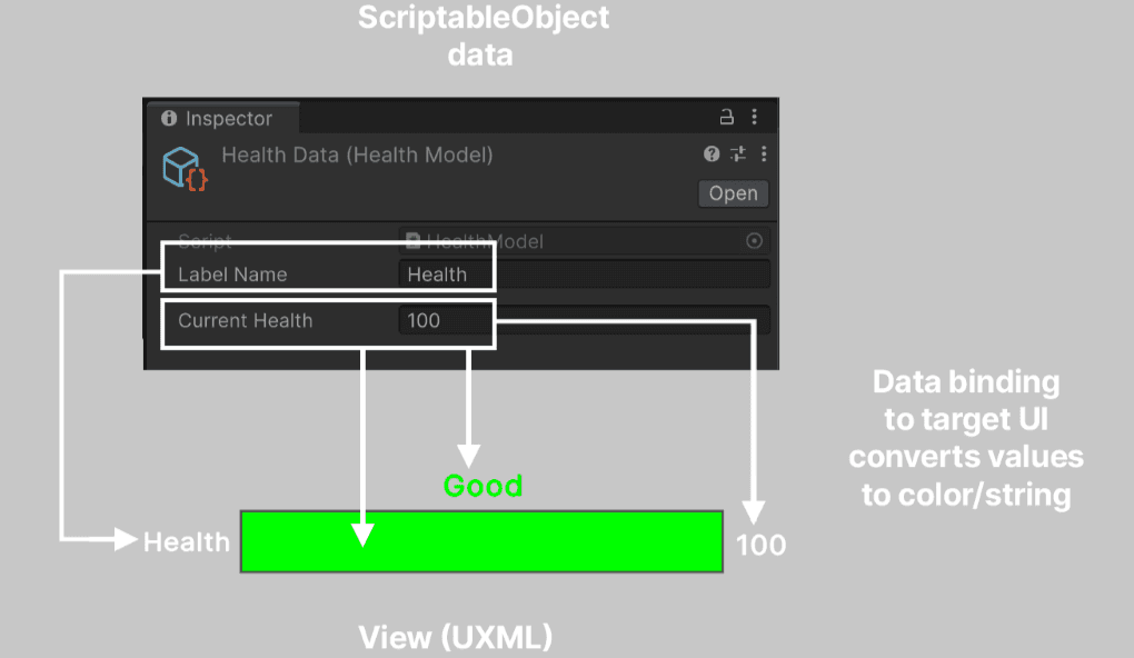 Game programming patterns with Unity 6 | Unity