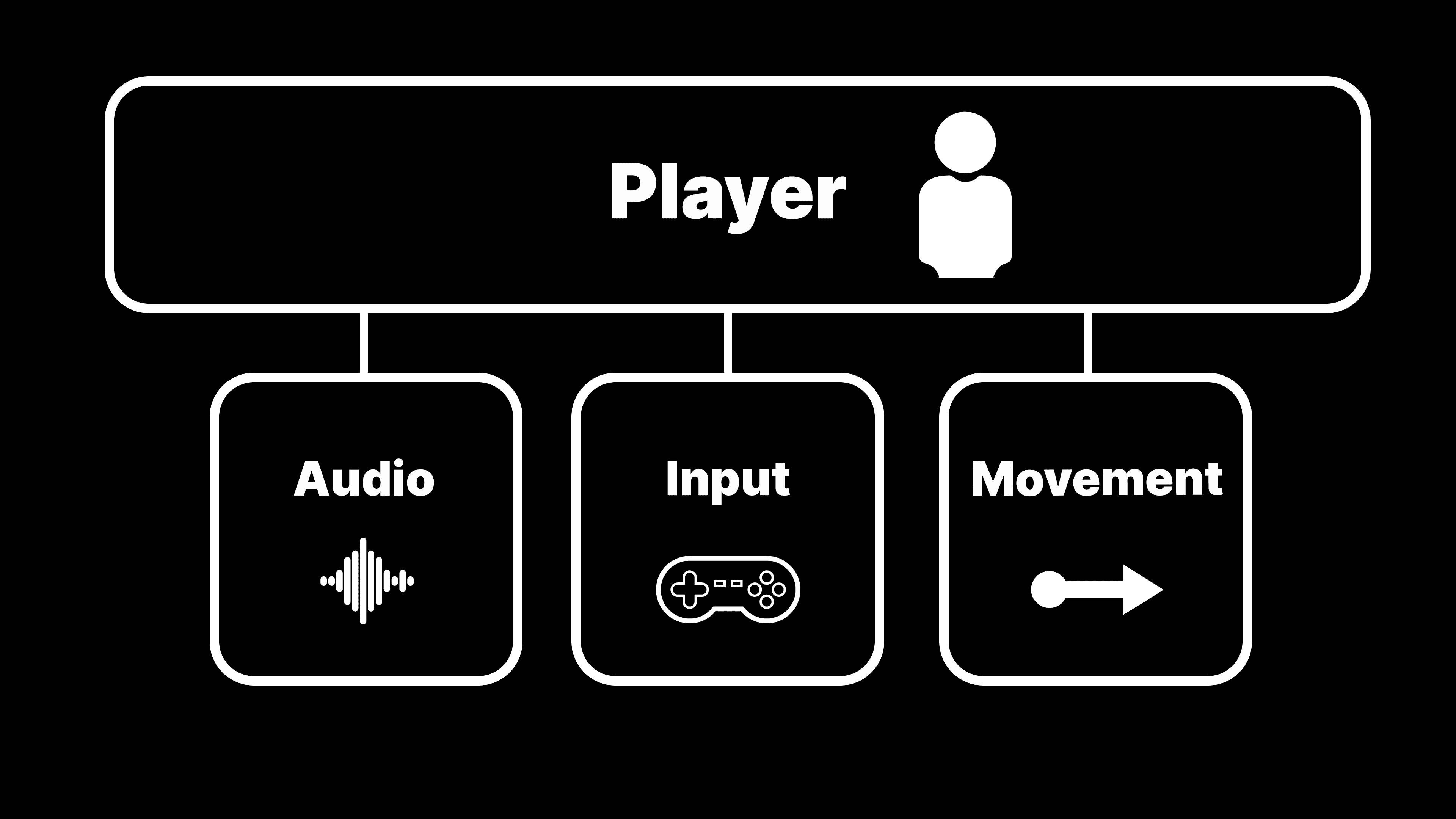 Level up your code with game programming patterns