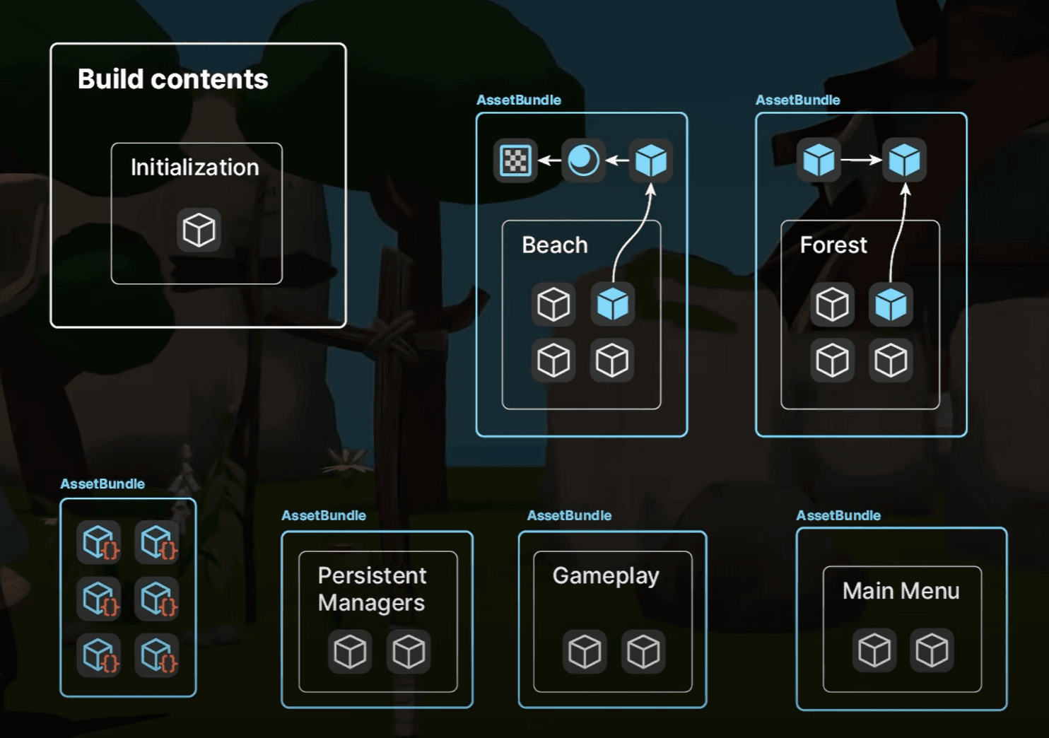 Addressables: Planning and best practices
