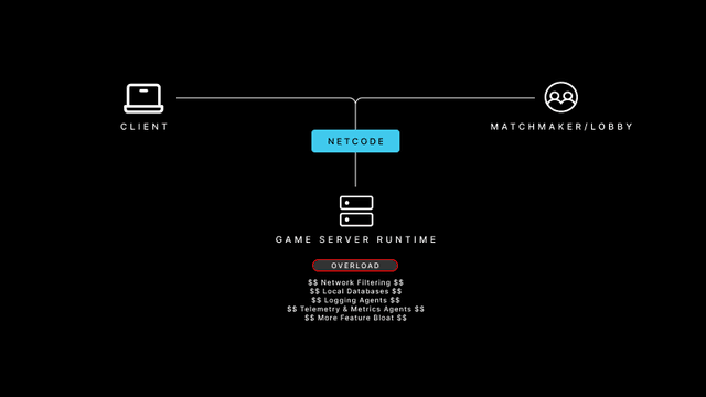 How to Build and Design a Multiplayer Game | Unity